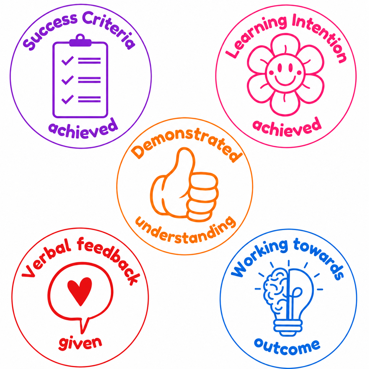 The Assessment Essentials Collection | 5 Teacher Stamps 📚✨